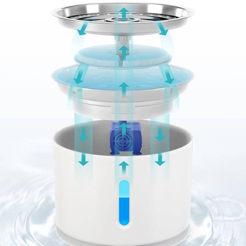 Fonte de Água Automática Para Gatos e Cachorros